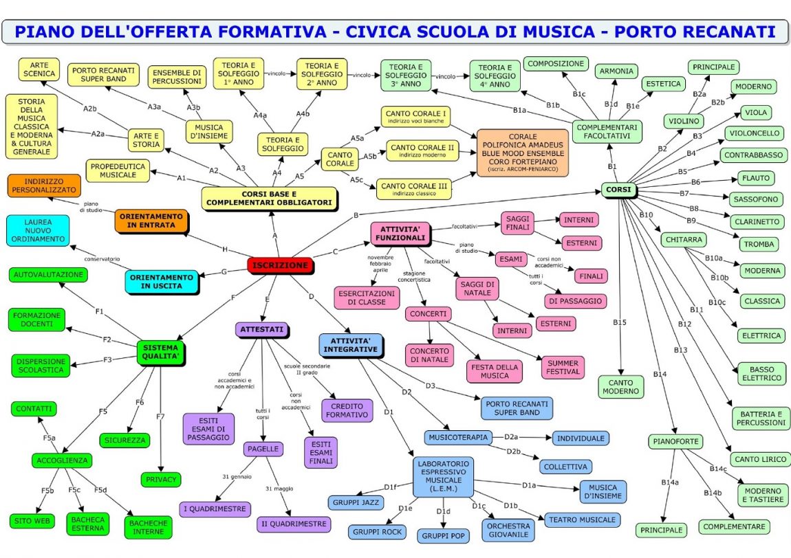 POF per vision&mission